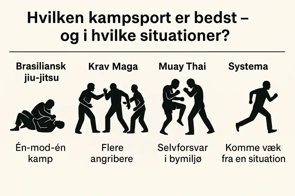 Hvilken kampsort er bedst?